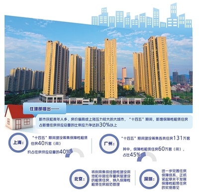 發(fā)展保障性租賃住房 緩解新市民和青年人住房困難