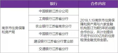 南京金融支持租賃住房四類模式解析 賦能房地產經紀新生態