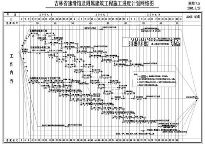 吉林省速滑館及附屬建筑工程施工進(jìn)度計(jì)劃與網(wǎng)絡(luò)工程協(xié)同設(shè)計(jì)與施工方案